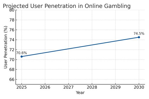 Key Facts and Current Landscape